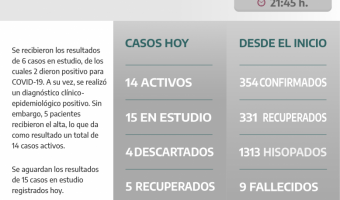 COVID-19: PARTE DIARIO DE LA SECRETARA DE SALUD